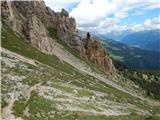 Passo di Costalunga / Karerpass - Cima Latemar / Latemarspitze